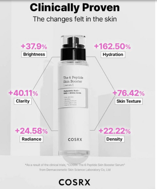 COSRX – The 6 Peptides Skin Booster Serum